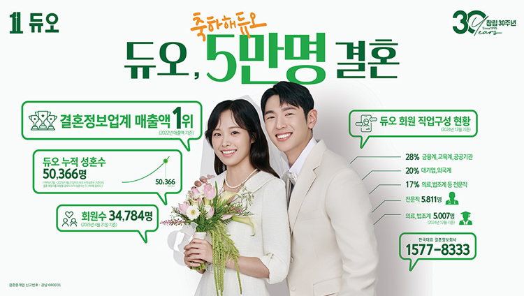 2025년 듀오 지면 광고